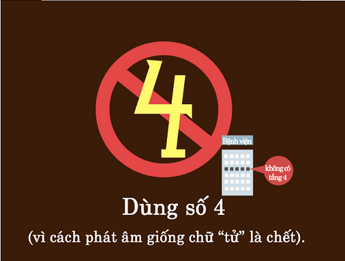 Những điều cấm kỵ ở Trung Quốc
