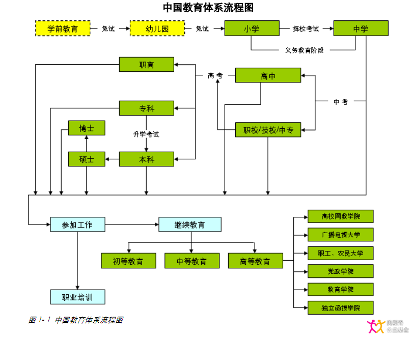 中国的教育系统 - Hệ thống giáo dục của Trung Quốc 