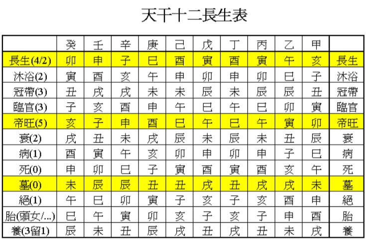 “死”的用法 - Cách dùng của từ 