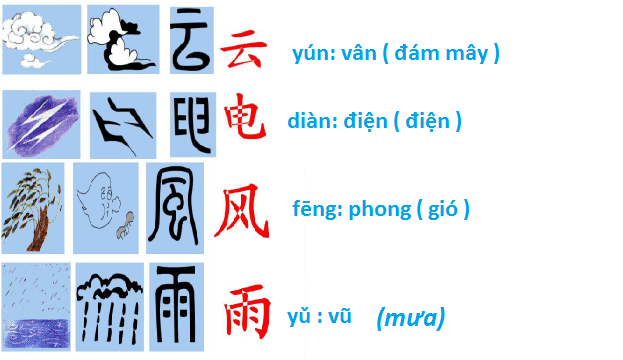 50 CHỮ TƯỢNG HÌNH ĐƠN GIẢN ĐỂ TẬP VIẾT TIẾNG TRUNG HIỆU QUẢ 